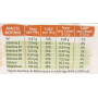 Biscuits au Sésame 5x4 sachets - GERBLE - 230g