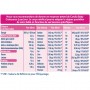 Lait de croissance bébé Candia Baby 3ème âge - 25cl